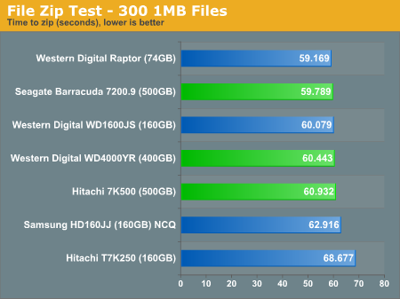 File Zip Test - 300 1MB Files